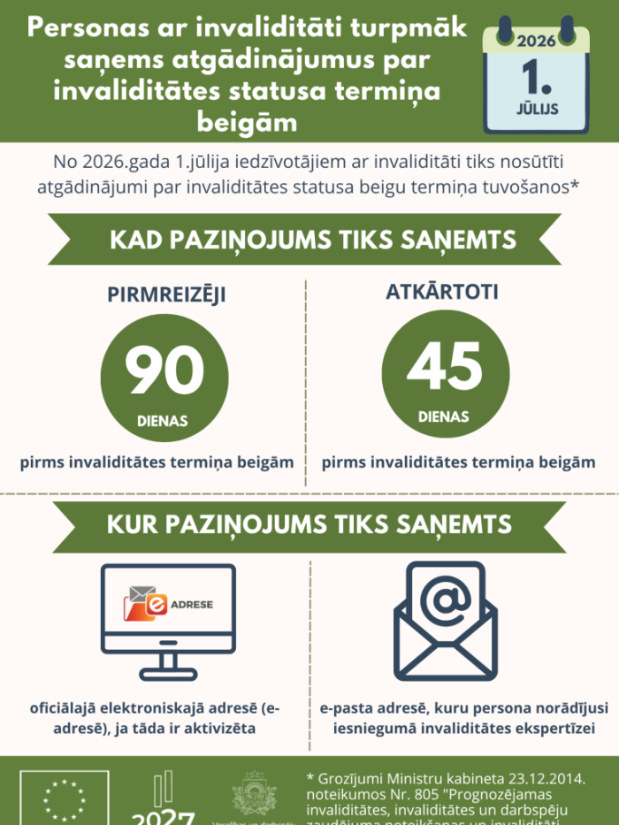 aprakstā vizuāli atspoguļota informācija