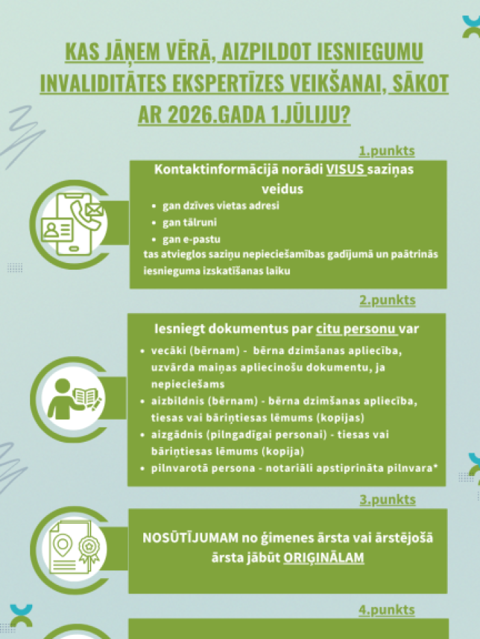 Aprakstā ir visa informācija, kas atspoguļota, gaiši zaļš fons, tumši zaļi logi ar tekstu