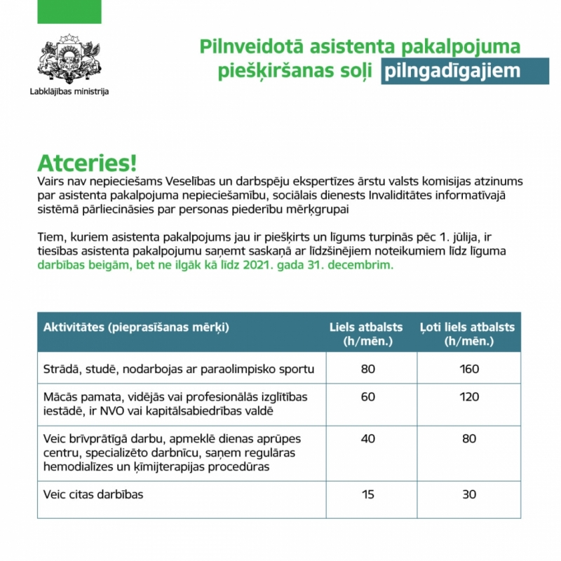 Inforgrafika par pilnveidotā asistenta pakalpojuma piešķiršanas soļiem pilngadīgajiem