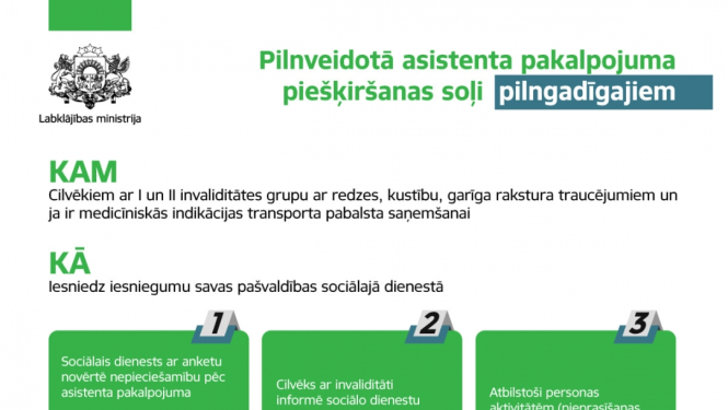 Inforgrafika par pilnveidotā asistenta pakalpojuma piešķiršanas soļiem pilngadīgajiem