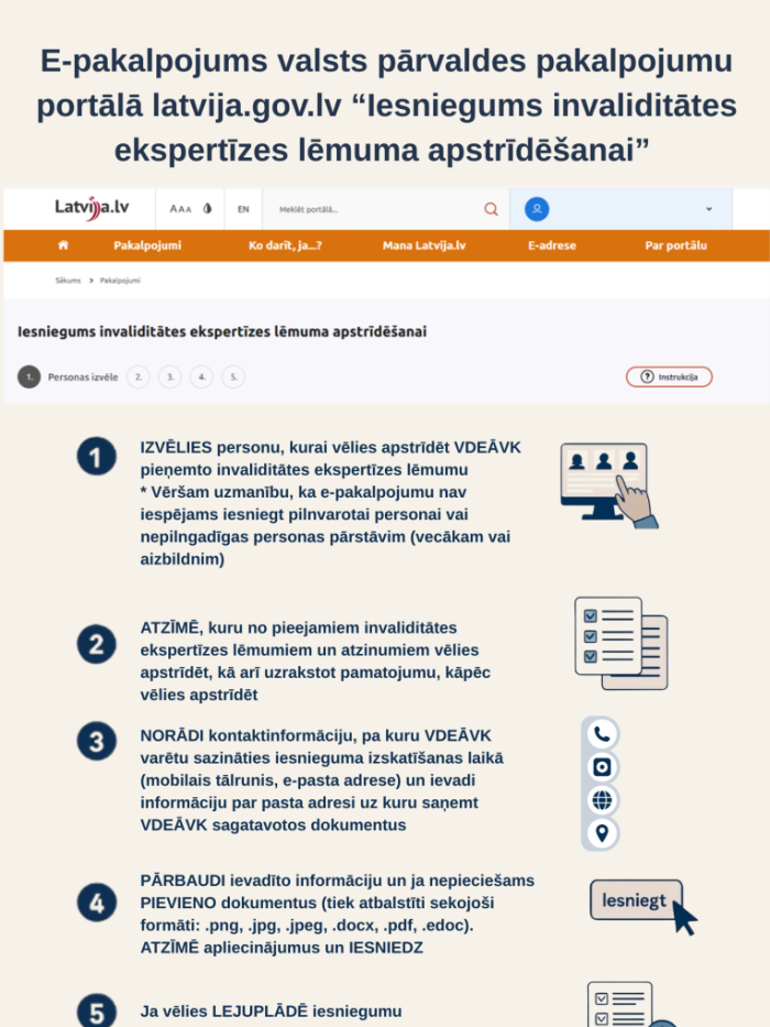 latvija.gov.lv krāsās, dators ar cilvēku attēliem, dokuemnti, kontaktinformācijas veidi, uzskaitījums pa soļiem kā veikt e-pakalpojumu